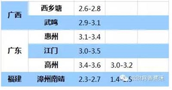 持續(xù)低溫雨水天，香蕉如何快速恢復(fù)生長？