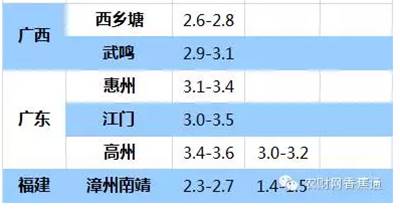 持續(xù)低溫雨水天，香蕉如何快速恢復生長？